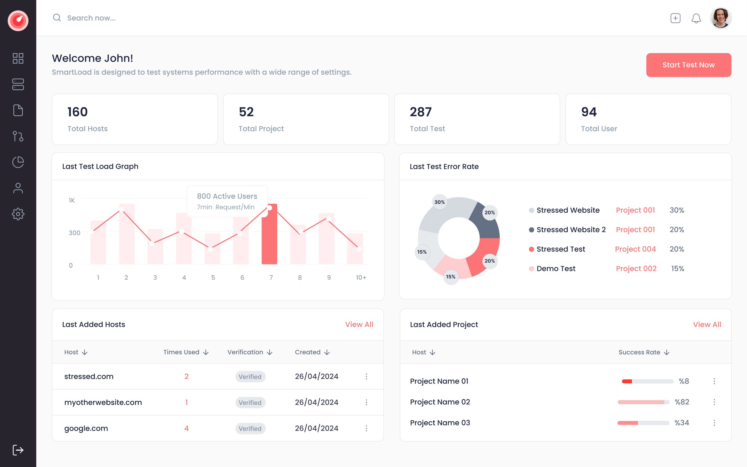 smartload-dashboard smartload dashboard